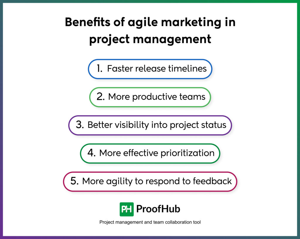 agile marketing 