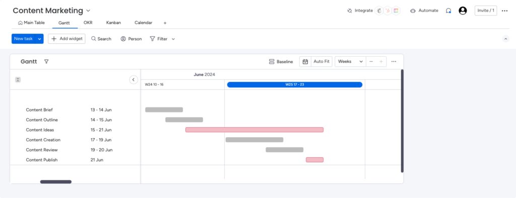 gantt in monday.com