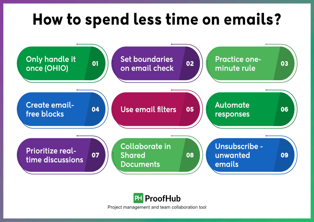 How to spend less time on emails?