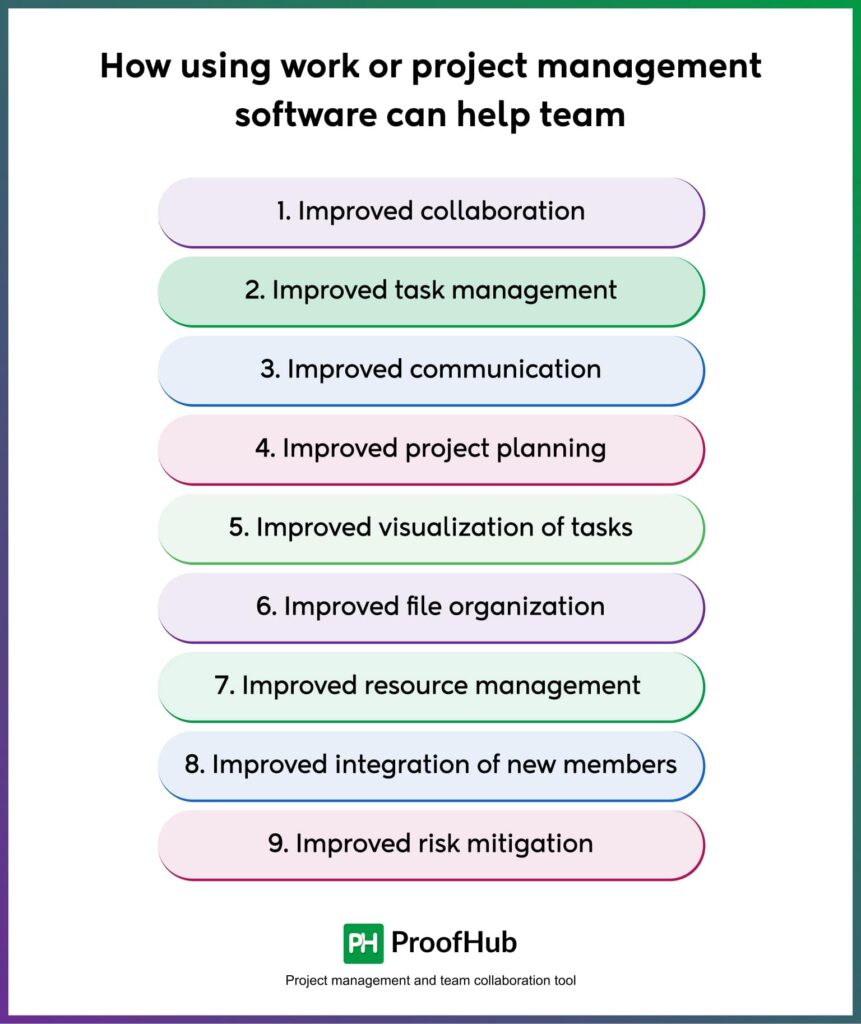 How using project management software can help teams