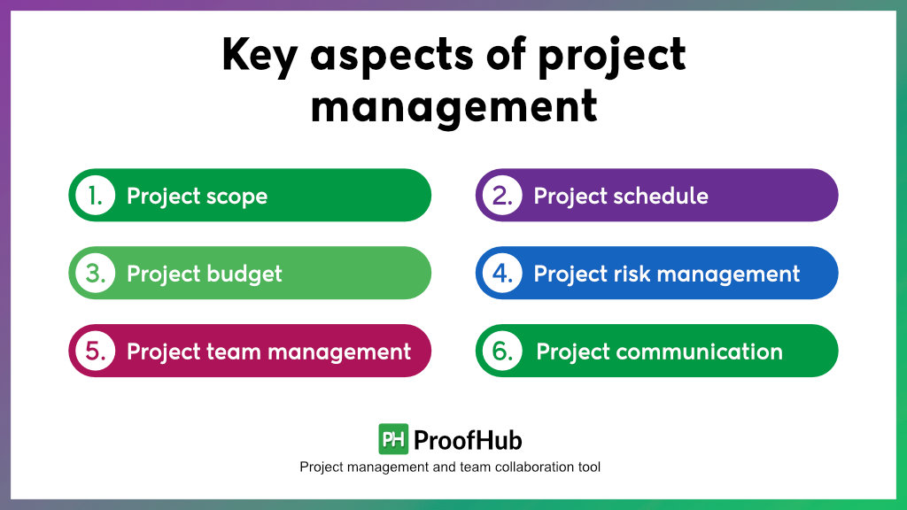Key aspects of project management