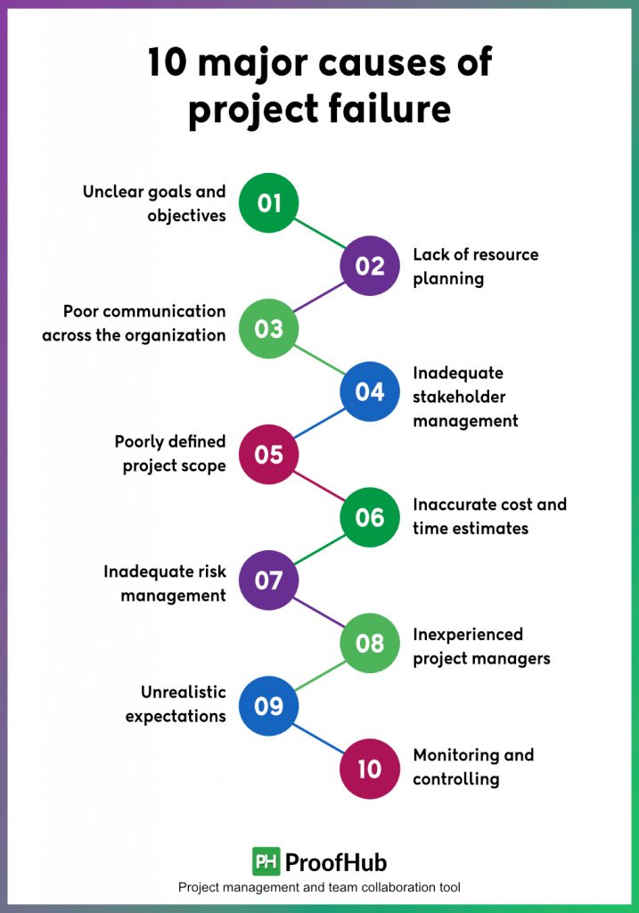Reasons why projects fail