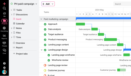 Campaign management