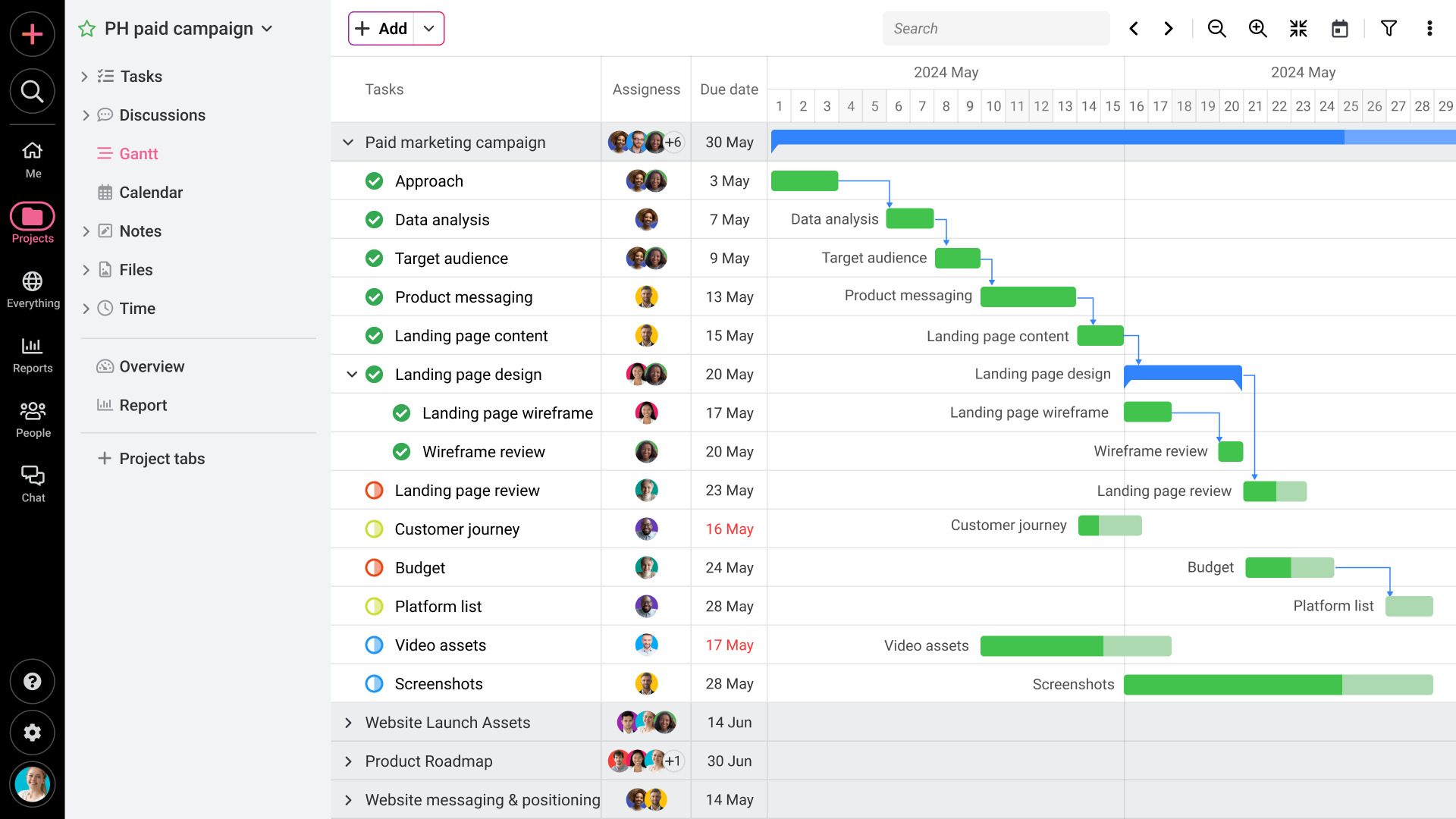 Gantt chart